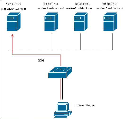 Kubernetes_0